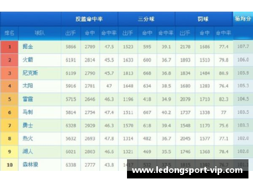 东部NBA 2017赛季排名及关键球队分析