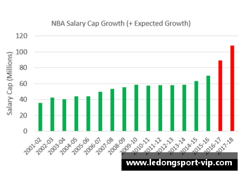 NBA裁判薪资分析与职业发展趋势