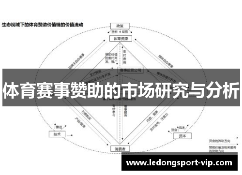 体育赛事赞助的市场研究与分析